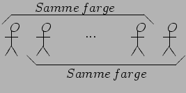 \begin{xy}
<0mm,0mm>;<0mm,5mm>**@{-},
<0mm,0mm>;<-2mm,-3mm>**@{-},
<0mm,0mm>;<2m...
...m,3mm>*{...},
<20mm,12mm>*{Samme\, farge},
<30mm,-9mm>*{Samme\, farge},
\end{xy}