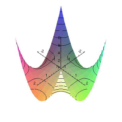 [Plot]