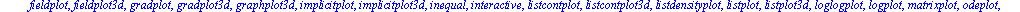 [animate, animate3d, animatecurve, arrow, changecoords, complexplot, complexplot3d, conformal, conformal3d, contourplot, contourplot3d, coordplot, coordplot3d, cylinderplot, densityplot, display, disp...