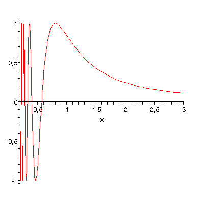 [Plot]