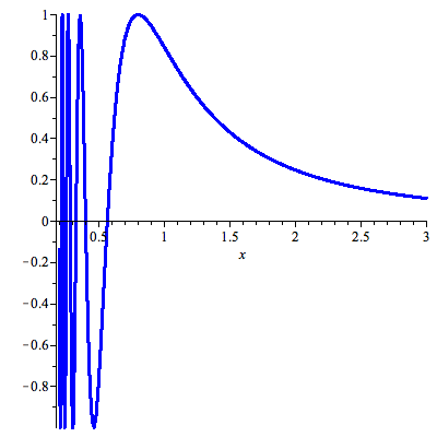 Plot_2d