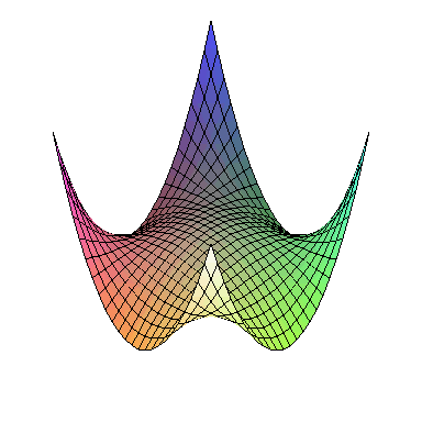 Plot
