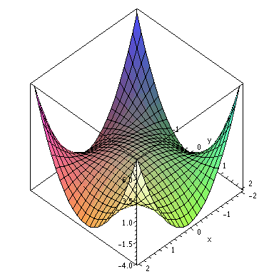 Plot