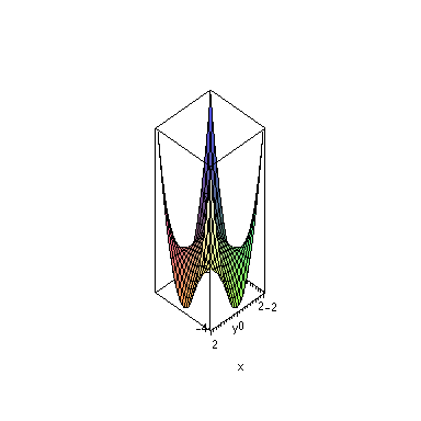 Plot