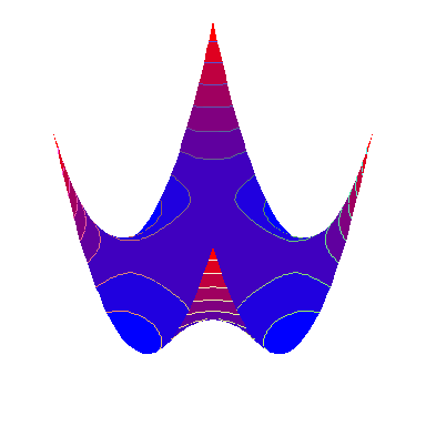 Plot