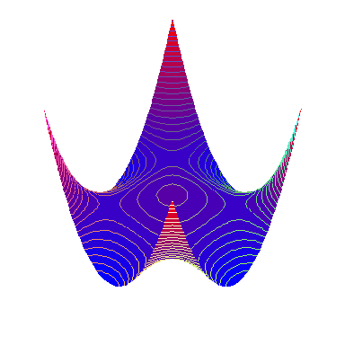 Plot