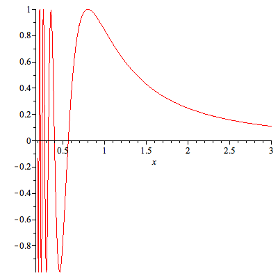Plot_2d