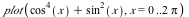 plot(`+`(`*`(`^`(cos(x), 4)), `*`(`^`(sin(x), 2))), x = 0 .. 
`+`(`*`(2, `*`(Pi))))