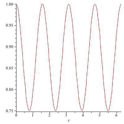 Plot_2d